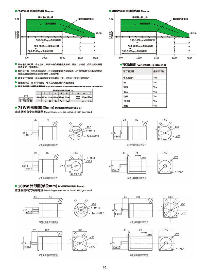 無(wú)刷電機(jī)尺寸圖.jpg