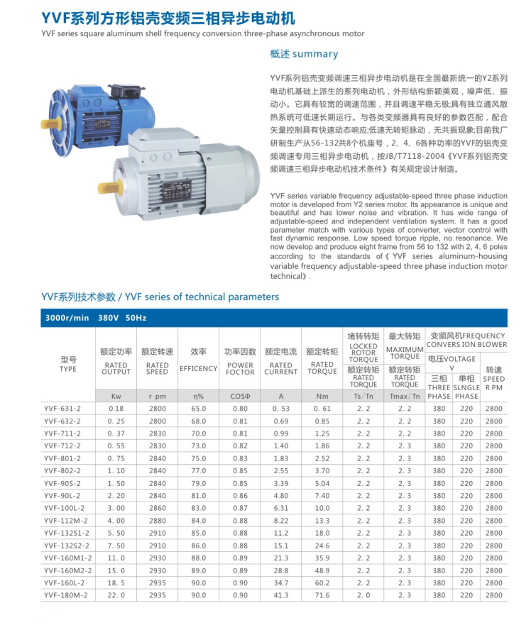 變頻電機參數(shù)表.png