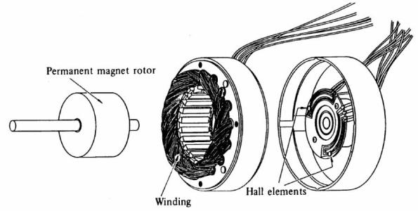 無(wú)刷電機(jī)在使用中需要注意的事項(xiàng)